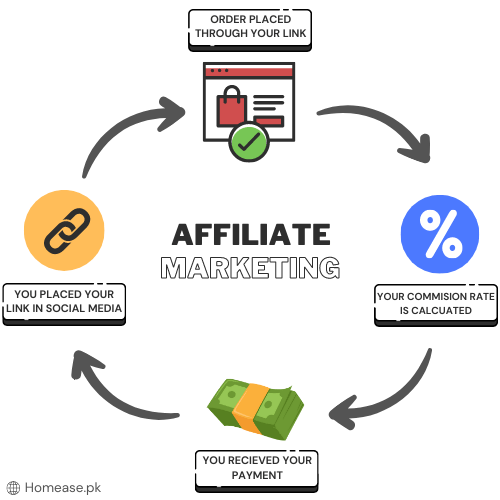 affiliate marketing in pakistan